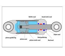 Hydraulic Actuator Vs Pneumatic Actuator