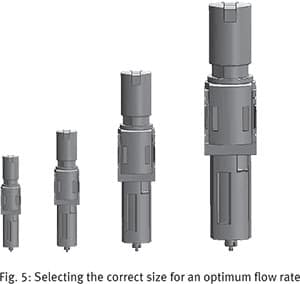 Selecting the correct size for an optimum flow rate