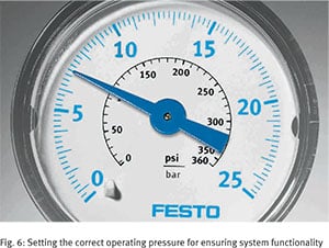 Setting the correct operating pressure for ensuring system functionality