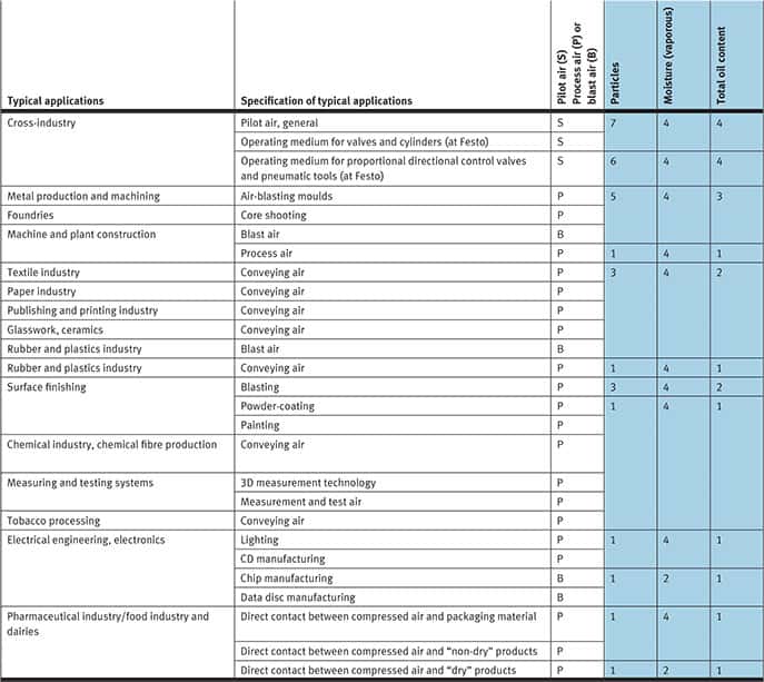 Compressed air preparation page 5 chart