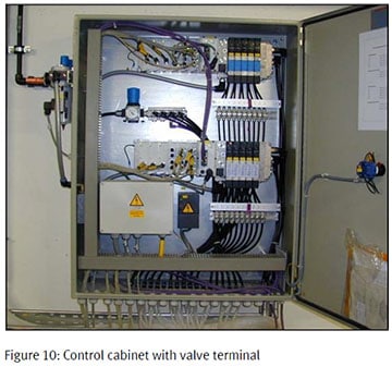 Figure 10 Control cabinet with valve terminal