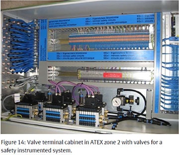 Figure 14 Valve terminal cabinet in ATEX zone 2 with valves for a safety instrumented system