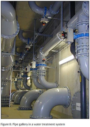 Figure 8 Pipe gallery in a water treatment system