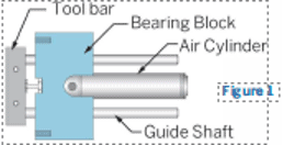 pneumatic linear slides with two guide shafts attached to a common tool bar
