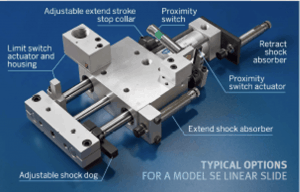 Typical options for a model SE pneumatic linear slides