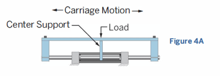 pneumatic linear slides - carriage motion