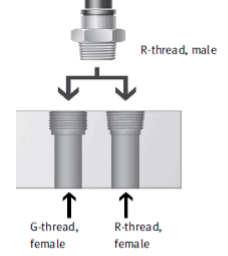 Tapered threads example