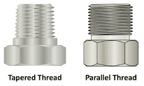 Visual of the different types of pipe thrweads