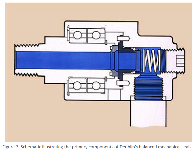 Figure 2: Schematic illustrating the primary components of Deublin’s balanced mechanical seals