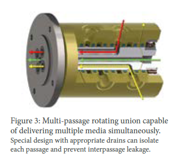 Figure 3: Multi-passage rotating union capable of delivering multiple media simultaneously. Special design with appropriate drains can isolate each passage and prevent interpassage leakage.