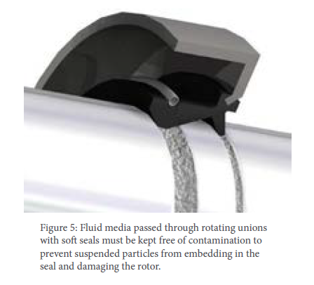 Figure 5: Fluid media passed through rotating unions with soft seals must be kept free of contamination to prevent suspended particles from embedding in the seal and damaging the rotor.