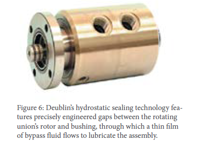 Figure 6: Deublin’s hydrostatic sealing technology features precisely engineered gaps between the rotating union’s rotor and bushing, through which a thin film of bypass fluid flows to lubricate the assembly.