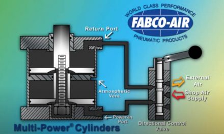 Fabco-Air: Multi-Power Principle