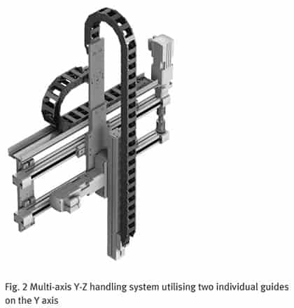 Linear Bearings - figure 2