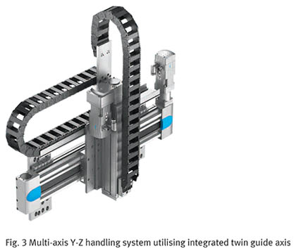 Bearing Technology Whitepaper – Festo | Pneumatics Today