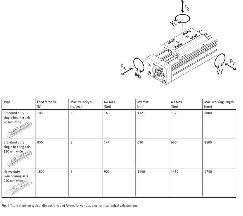 Linear Bearings - figure 4