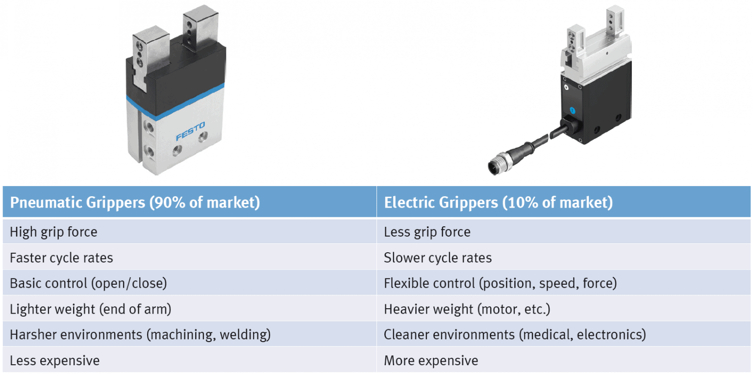 Get a Handling on Pneumatic Mechanical Grippers Pneumatics Today