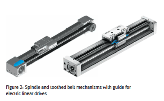 Festo pneumatics vs electric