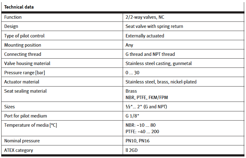 Festo-VZXF-Angle-Seat-Valve Technical-Data