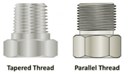 Pipe Thread Identification for Pneumatics & Low-Pressure Hydraulics